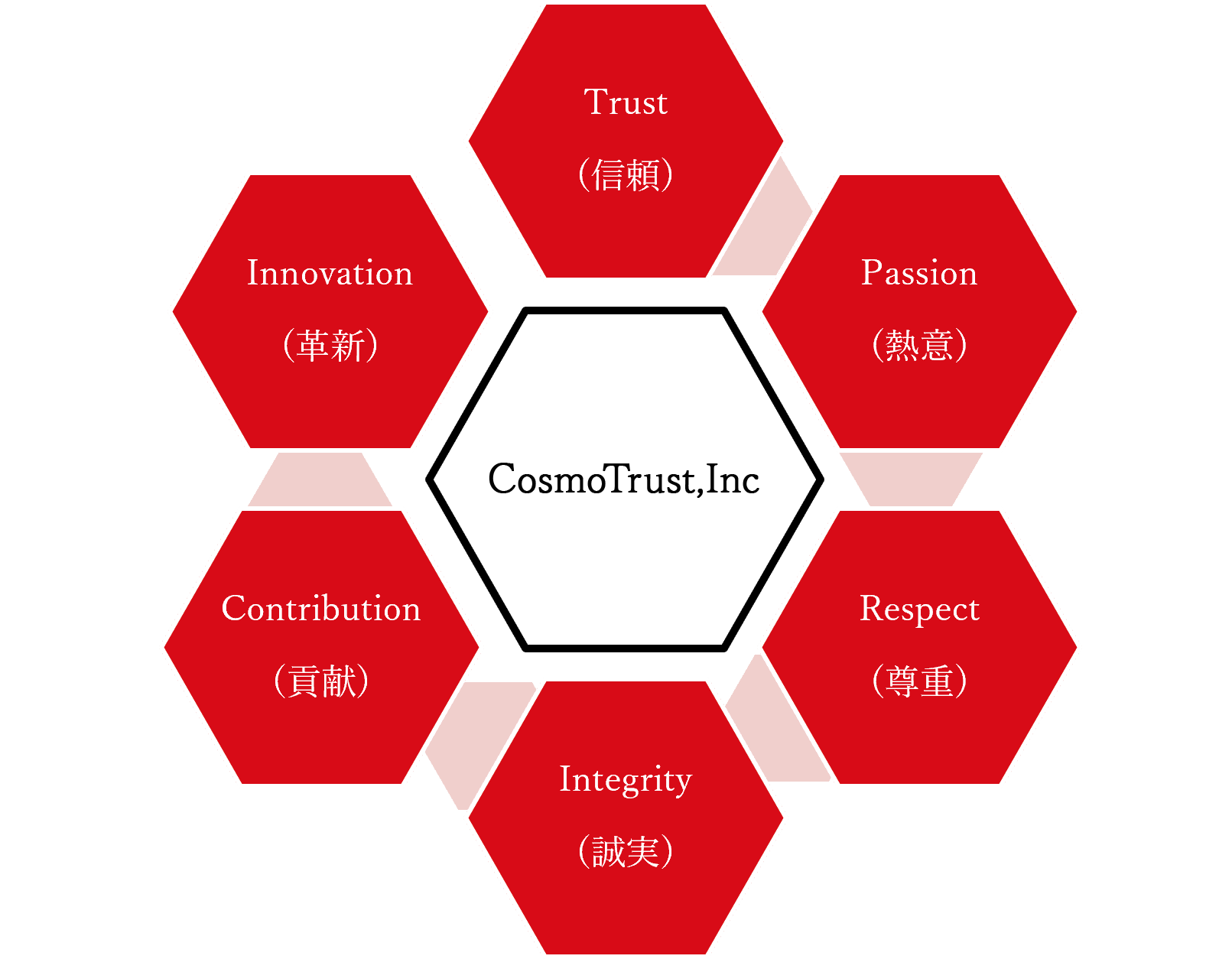 図